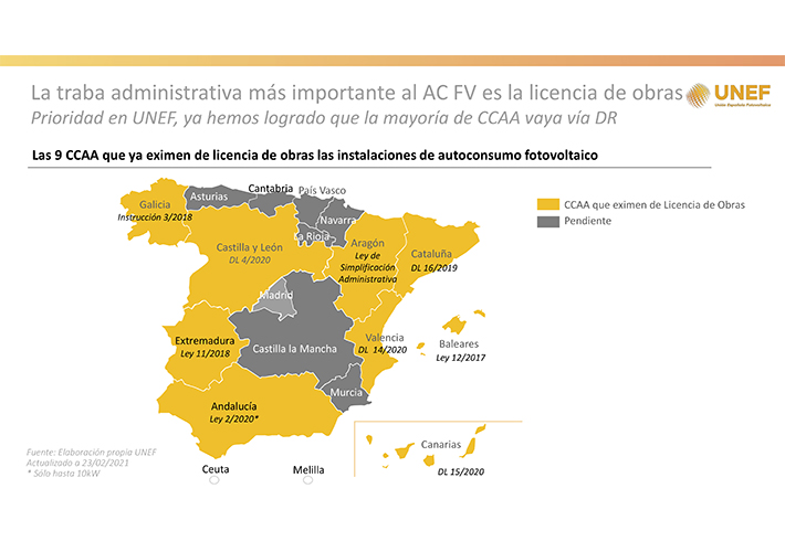 Foto UNEF logra que Aragón elimine la licencia de obras, una de las principales barreras al desarrollo del autoconsumo.